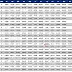 kl lottery chart